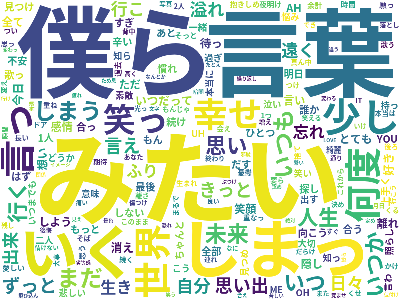 word cloud of Official髭男dism
