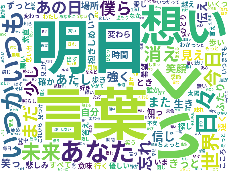 word cloud of いきものがかり